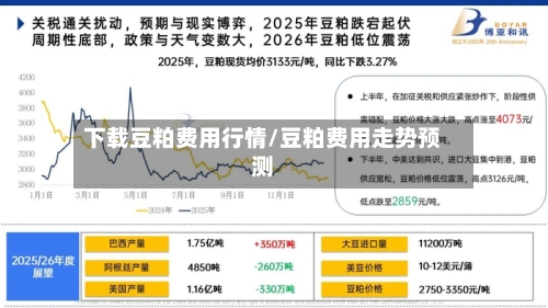 下载豆粕费用行情/豆粕费用走势预测