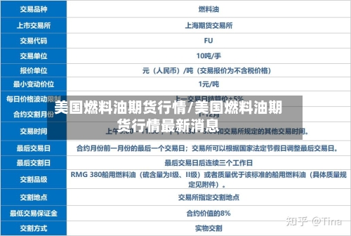 美国燃料油期货行情/美国燃料油期货行情最新消息