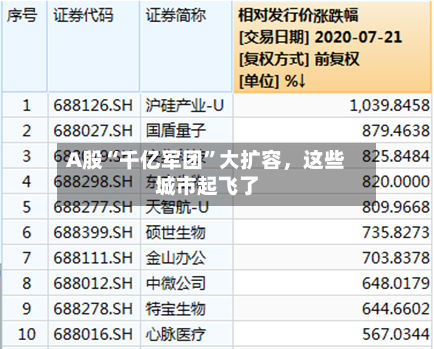 A股“千亿军团”大扩容	，这些城市起飞了-第2张图片