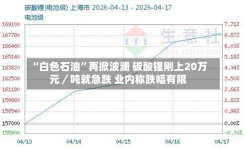 “白色石油”再掀波澜 碳酸锂刚上20万元／吨就急跌 业内称跌幅有限-第3张图片