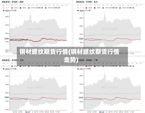 钢材螺纹期货行情(钢材螺纹期货行情走势)