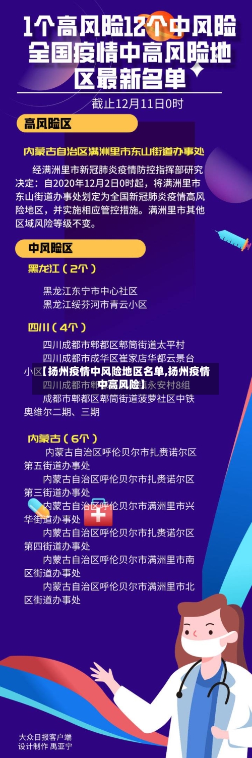 【扬州疫情中风险地区名单,扬州疫情中高风险】-第2张图片