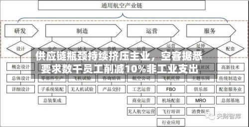 供应链瓶颈持续挤压主业	，空客据悉要求数千员工削减10%非工业支出-第2张图片