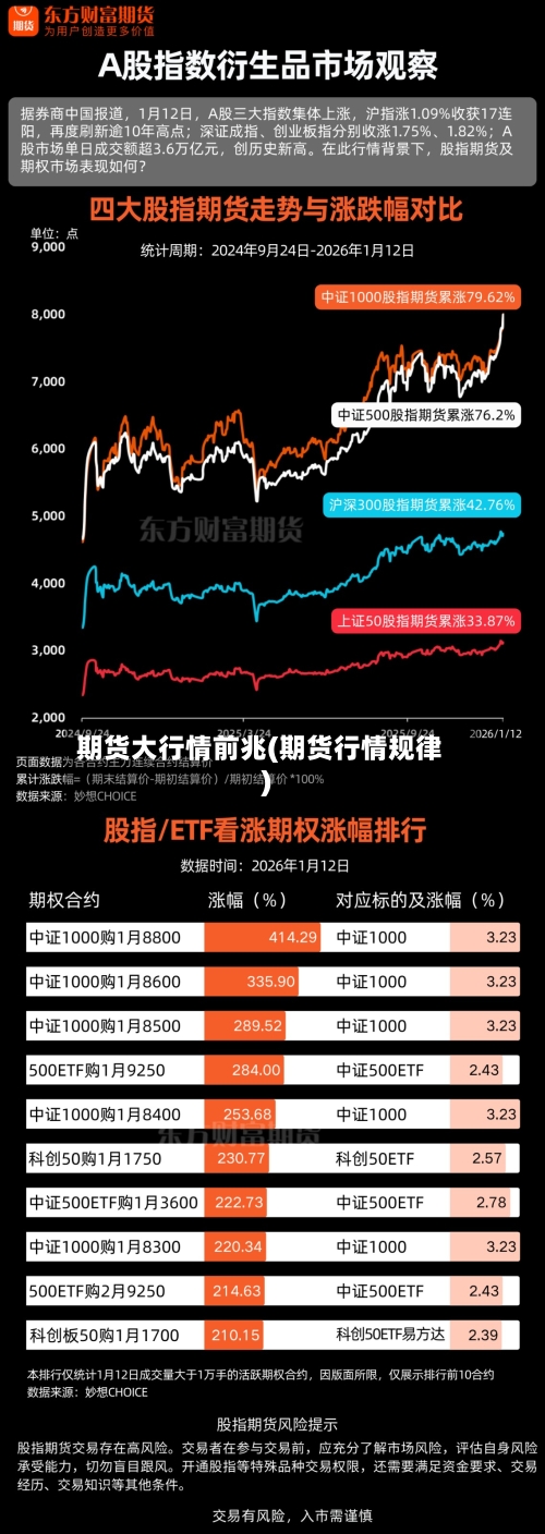 期货大行情前兆(期货行情规律)-第2张图片
