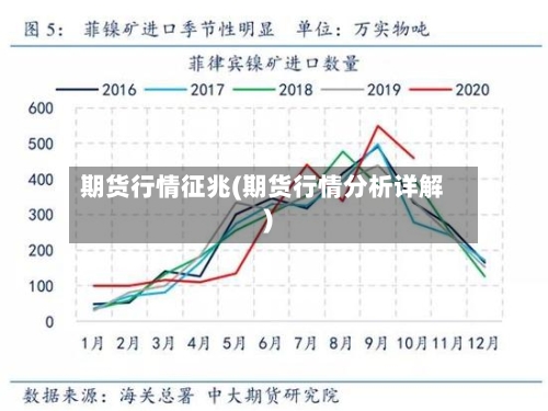 期货行情征兆(期货行情分析详解)