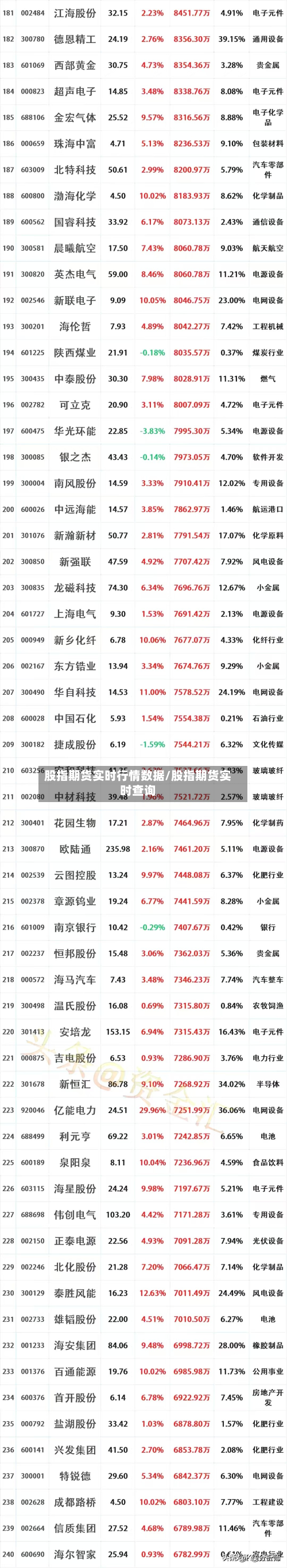股指期货实时行情数据/股指期货实时查询