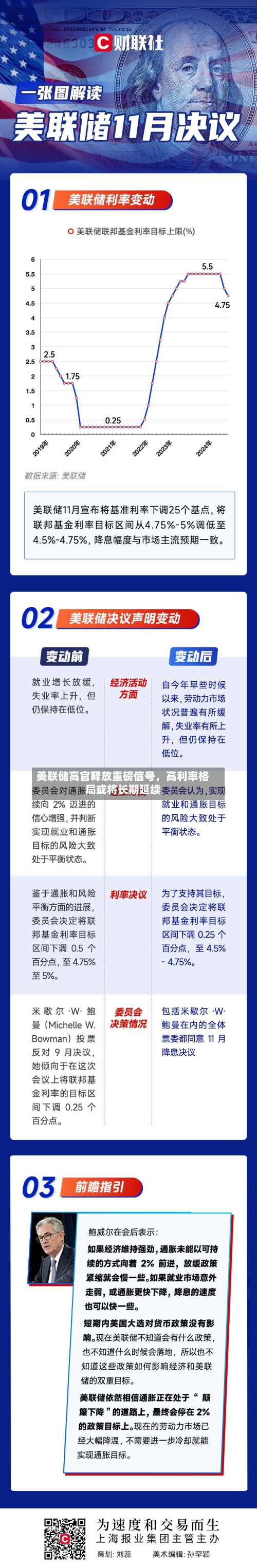 美联储高官释放重磅信号	，高利率格局或将长期延续-第3张图片