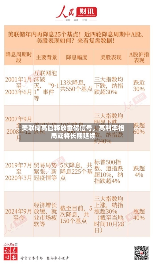 美联储高官释放重磅信号	，高利率格局或将长期延续-第2张图片
