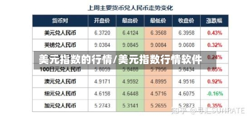 美元指数的行情/美元指数行情软件-第3张图片