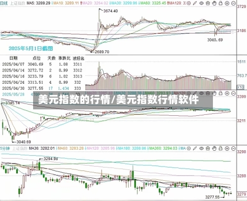 美元指数的行情/美元指数行情软件