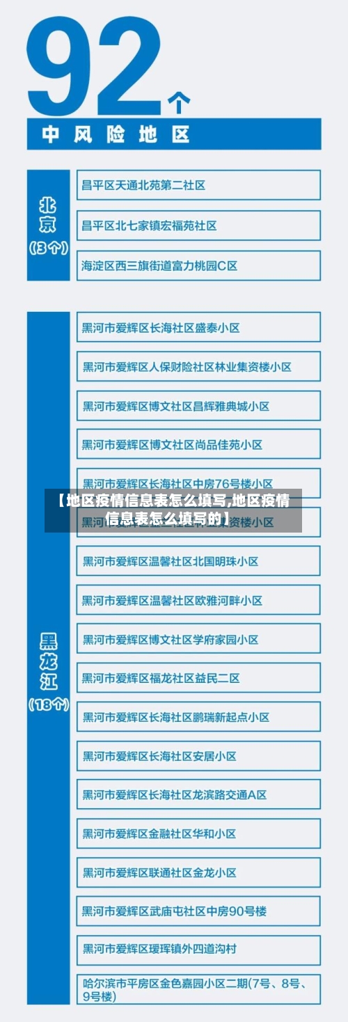 【地区疫情信息表怎么填写,地区疫情信息表怎么填写的】