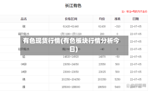 有色现货行情(有色板块行情分析今日)