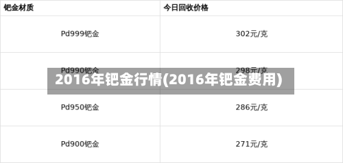 2016年钯金行情(2016年钯金费用)