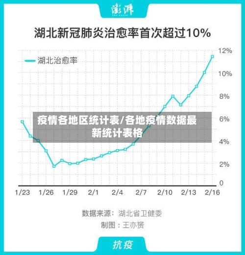 疫情各地区统计表/各地疫情数据最新统计表格