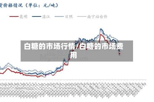白糖的市场行情/白糖的市场费用