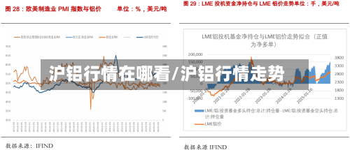 沪铝行情在哪看/沪铝行情走势-第2张图片