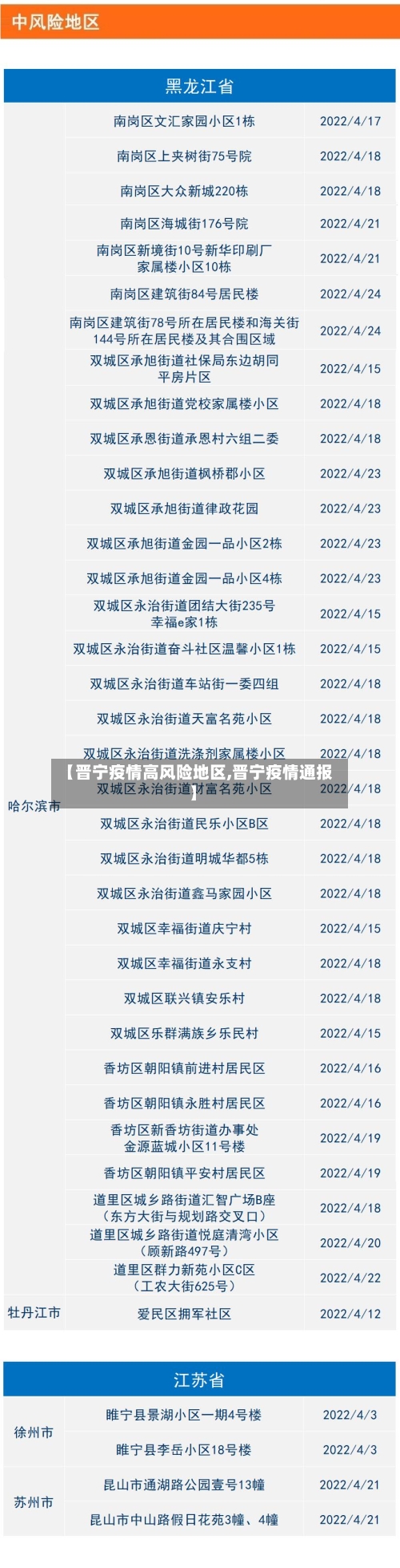 【晋宁疫情高风险地区,晋宁疫情通报】