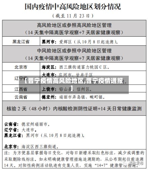【晋宁疫情高风险地区,晋宁疫情通报】-第3张图片