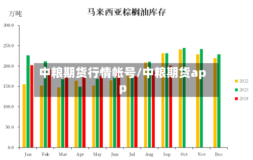 中粮期货行情帐号/中粮期货app-第3张图片