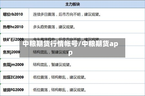 中粮期货行情帐号/中粮期货app
