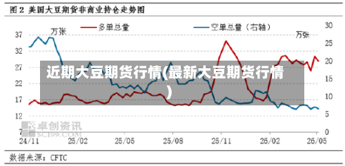 近期大豆期货行情(最新大豆期货行情)