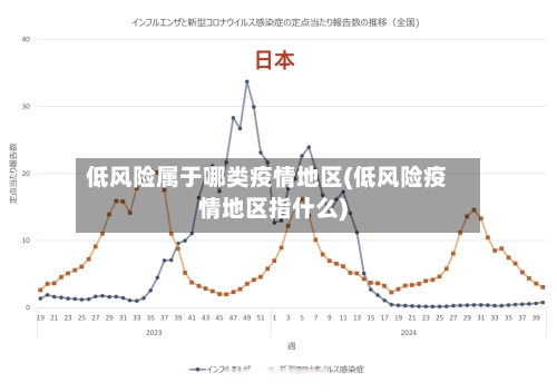 低风险属于哪类疫情地区(低风险疫情地区指什么)-第2张图片
