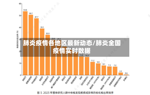 肺炎疫情各地区最新动态/肺炎全国疫情实时数据