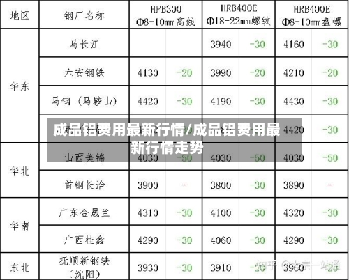 成品铝费用最新行情/成品铝费用最新行情走势-第2张图片