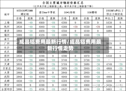 成品铝费用最新行情/成品铝费用最新行情走势-第3张图片