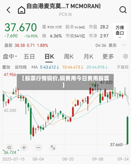 【股票行情铜价,铜费用今日费用股票】-第2张图片