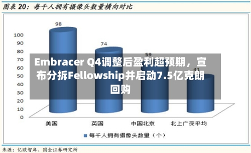 Embracer Q4调整后盈利超预期，宣布分拆Fellowship并启动7.5亿克朗回购-第3张图片