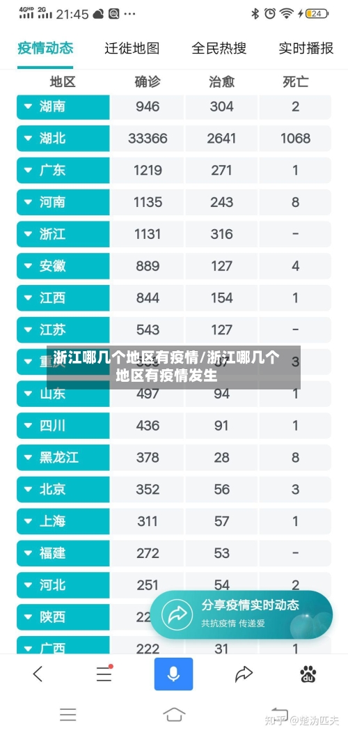 浙江哪几个地区有疫情/浙江哪几个地区有疫情发生-第2张图片