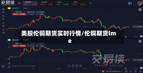 美股伦铜期货实时行情/伦铜期货lme