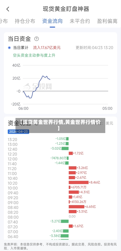 【现货黄金世界行情,黄金世界行情价】-第2张图片