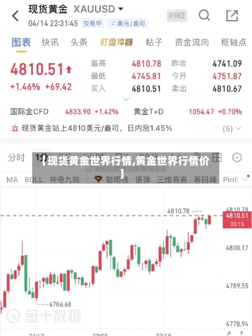 【现货黄金世界行情,黄金世界行情价】
