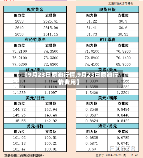 【9月23日原油行情,9月23日原油行情费用】