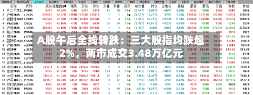 A股午后全线转跌：三大股指均跌超2%，两市成交3.48万亿元-第2张图片