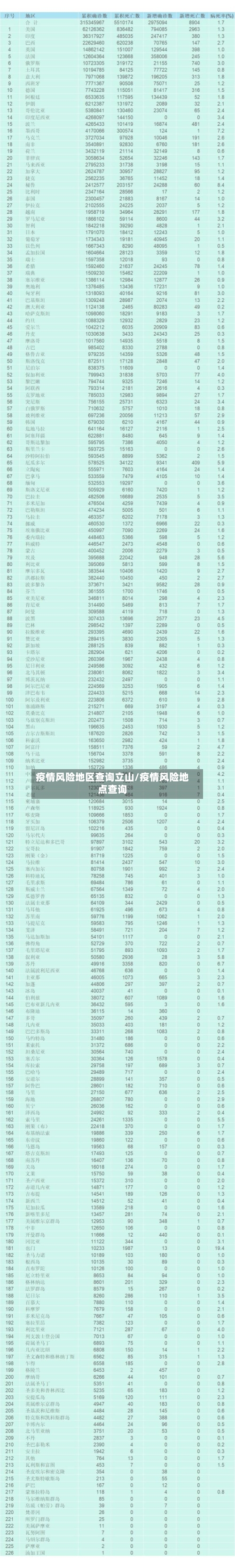 疫情风险地区查询立山/疫情风险地点查询-第2张图片