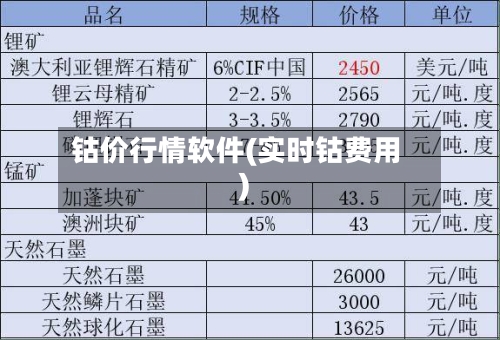 钴价行情软件(实时钴费用)-第2张图片