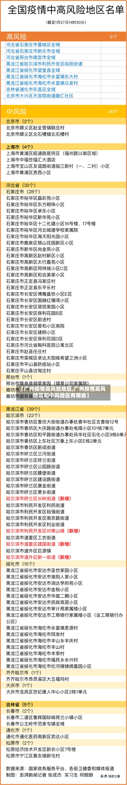 【广州疫情高风险地区,广州疫情高风险区和中风险区有哪些】-第2张图片