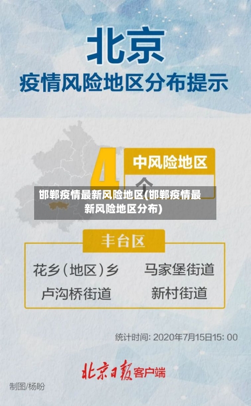 邯郸疫情最新风险地区(邯郸疫情最新风险地区分布)