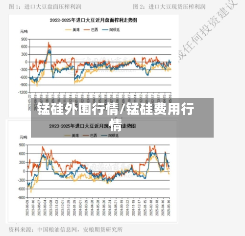 锰硅外围行情/锰硅费用行情