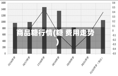 商品糖行情(糖 费用走势)-第2张图片