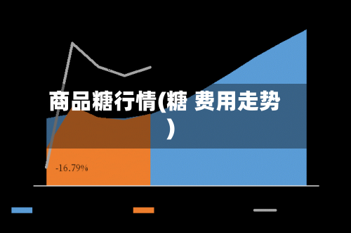 商品糖行情(糖 费用走势)-第3张图片