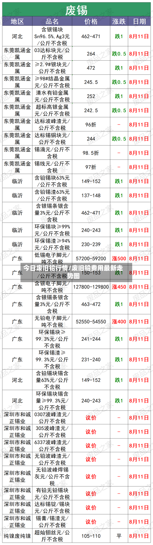 今日废旧铅行情/废旧铅费用最新走势图