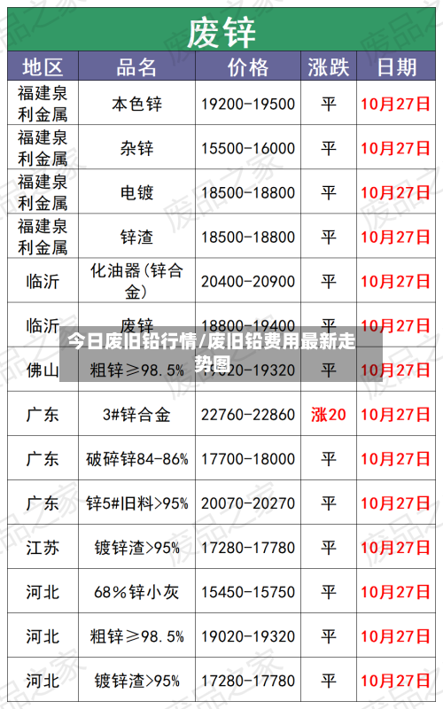 今日废旧铅行情/废旧铅费用最新走势图-第2张图片
