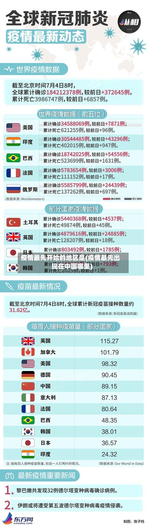 疫情最先开始的地区是(疫情最先出现在中国哪里)-第3张图片
