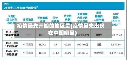 疫情最先开始的地区是(疫情最先出现在中国哪里)-第2张图片