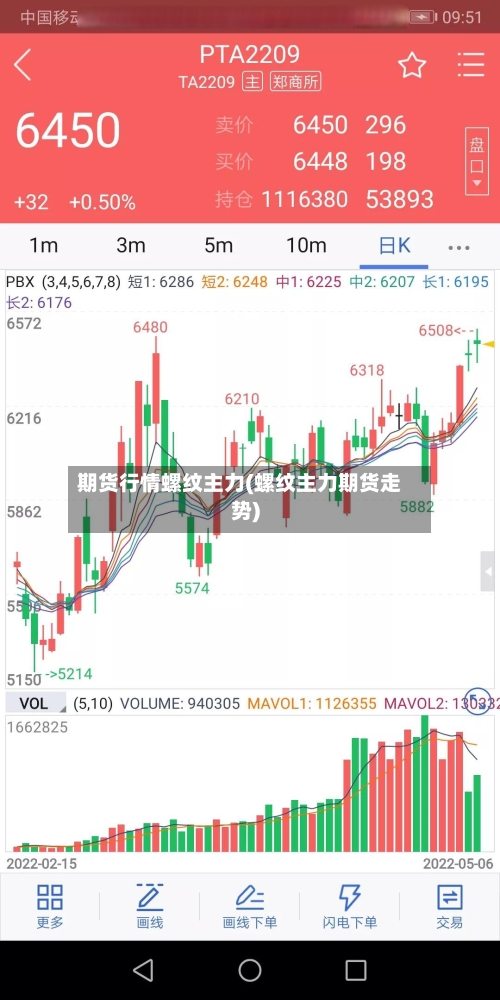 期货行情螺纹主力(螺纹主力期货走势)