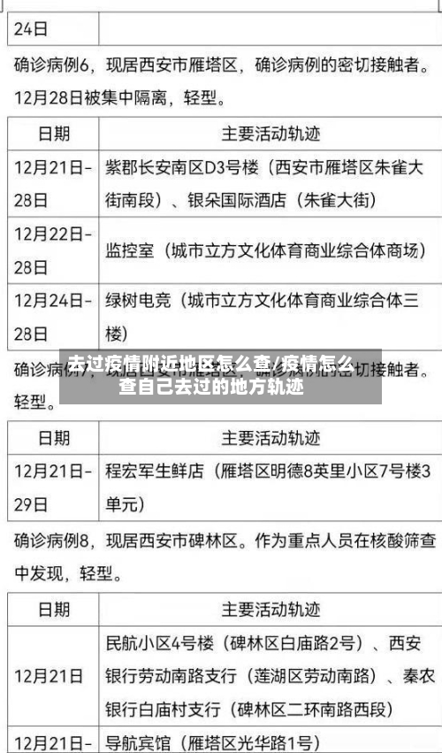 去过疫情附近地区怎么查/疫情怎么查自己去过的地方轨迹